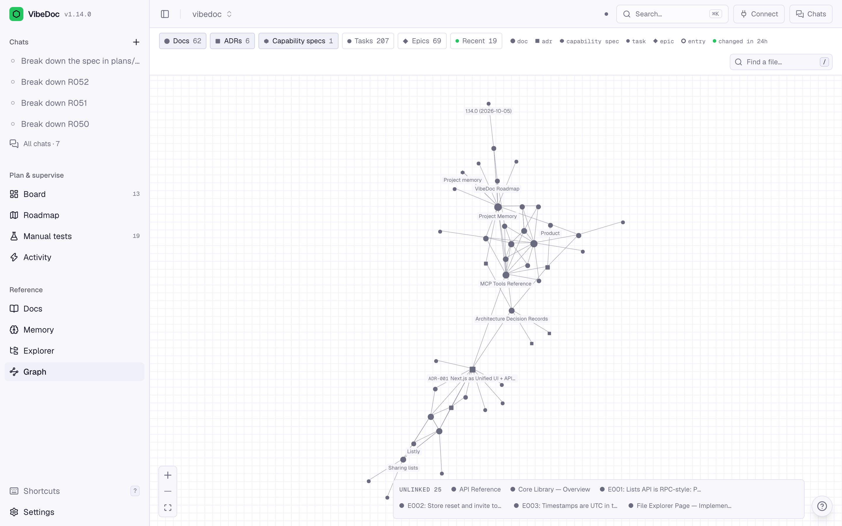The doc link graph