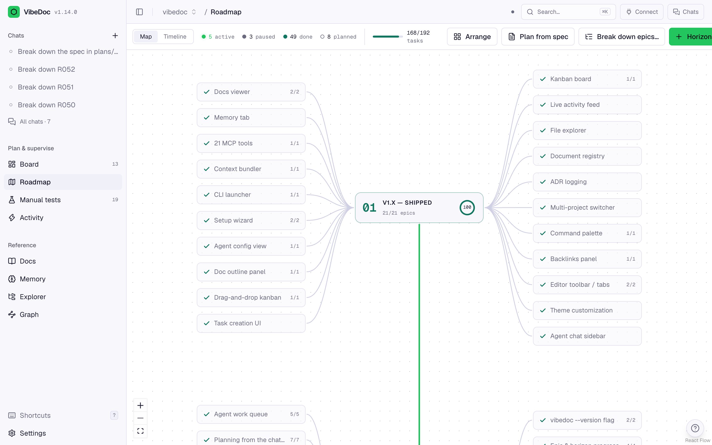 The roadmap map with horizons and epics